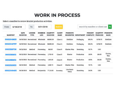 The SproutSmart IS system gives you immediate visibility to your work in progress